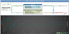 PID Loop Simulator